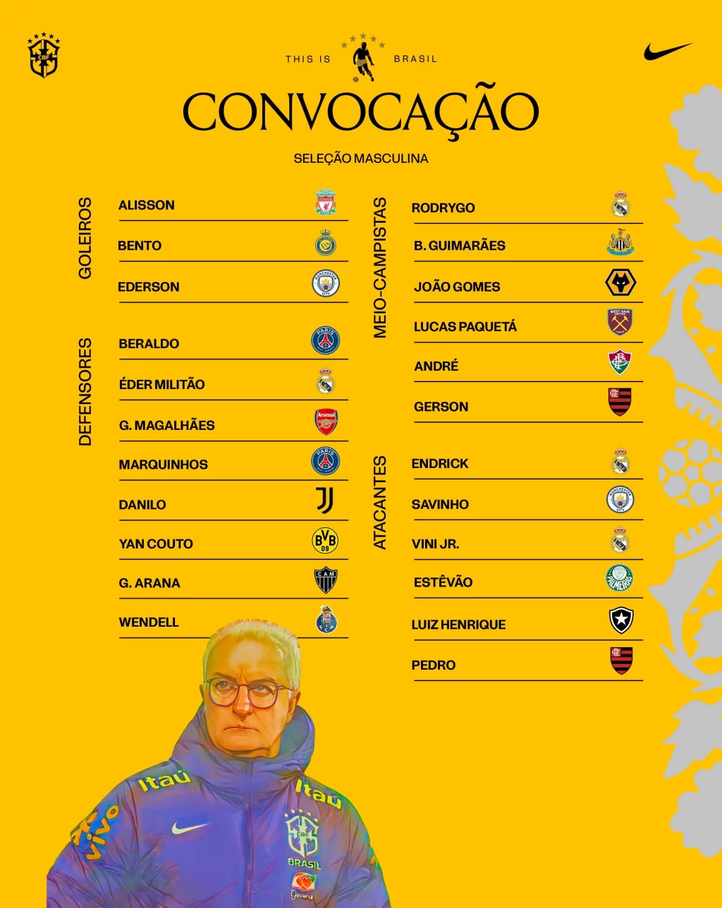 Eliminatorias CONMEBOL: Brasil revela la lista de convocados para noviembre Equipo de Brasil convocados
