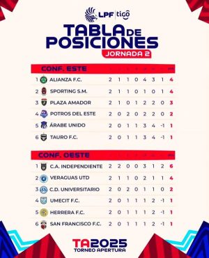 Todo listo para jornada 3 de la LPF Tabla de posiciones