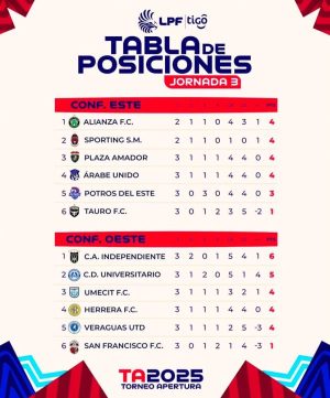 LPF: Resultados de la jornada 3 Tabla de Posiciones