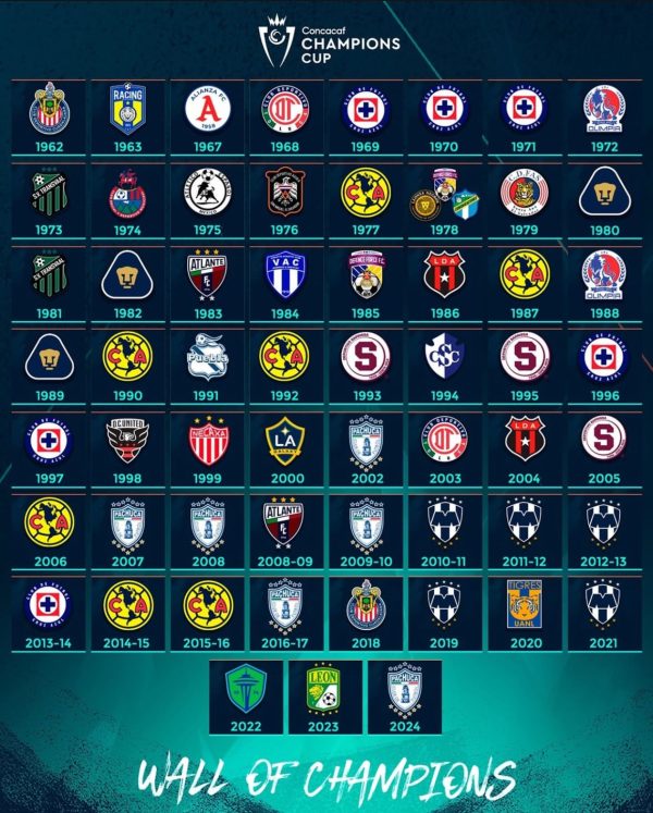 Todos los campeones de la Concacaf Champions Cup