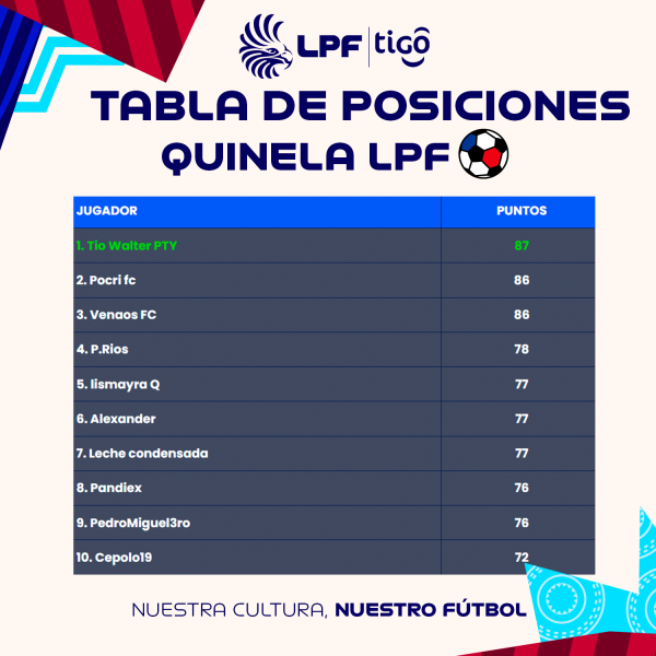 Quiniela LPF