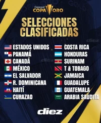 Selecciones clasificadas a la Copa Oro 2025