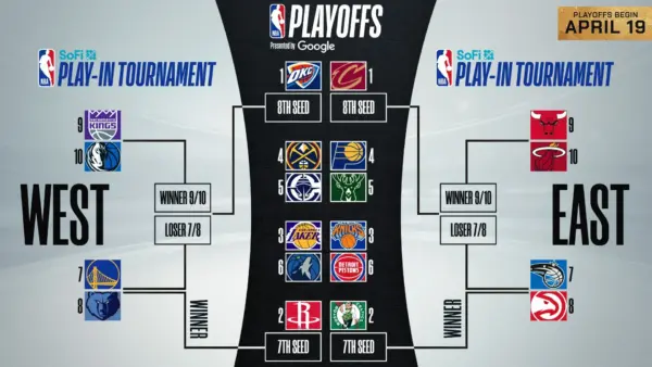 playoffs