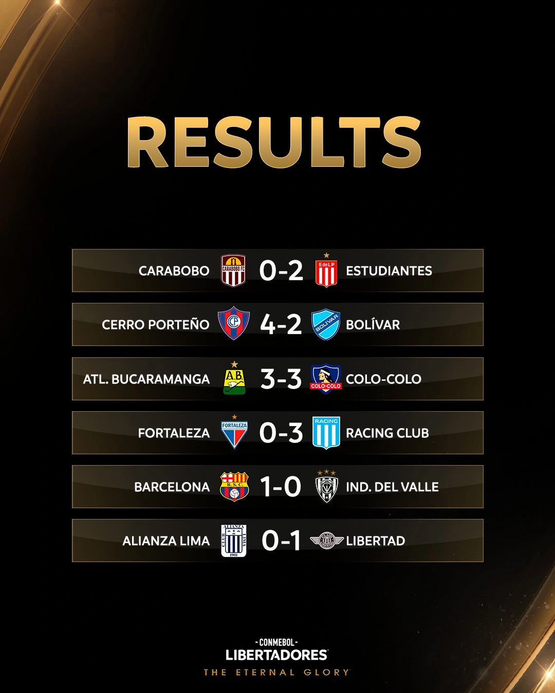 Copa Libertadores: Resultados del primer día