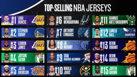 Top 15 camisetas más vendidas en la NBA
