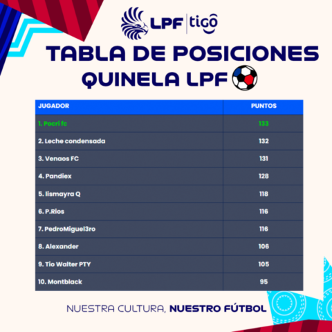 Quiniela LPF