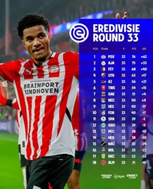 La lucha por el título se enciende: PSV toma la cima de la Eredivisie Eredivisie