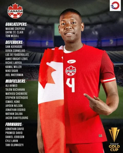 Convocados de Canadá para la Copa Oro