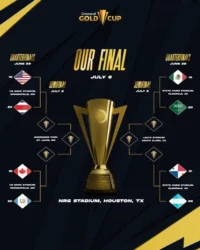 Cuadro eliminatorio de la Copa Oro 2025
