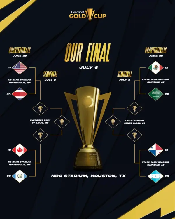 Cuadro eliminatorio de la Copa Oro 2025
