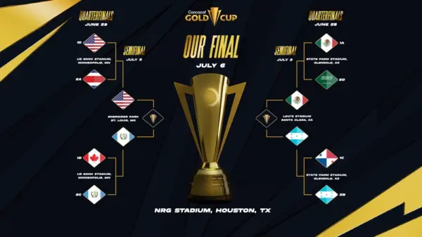 Copa Oro, cuadro eliminatorio