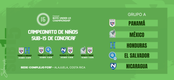 Panamá Sub-15: Fechas y rivales del próximo Campeonato de CONCACAF Panamá