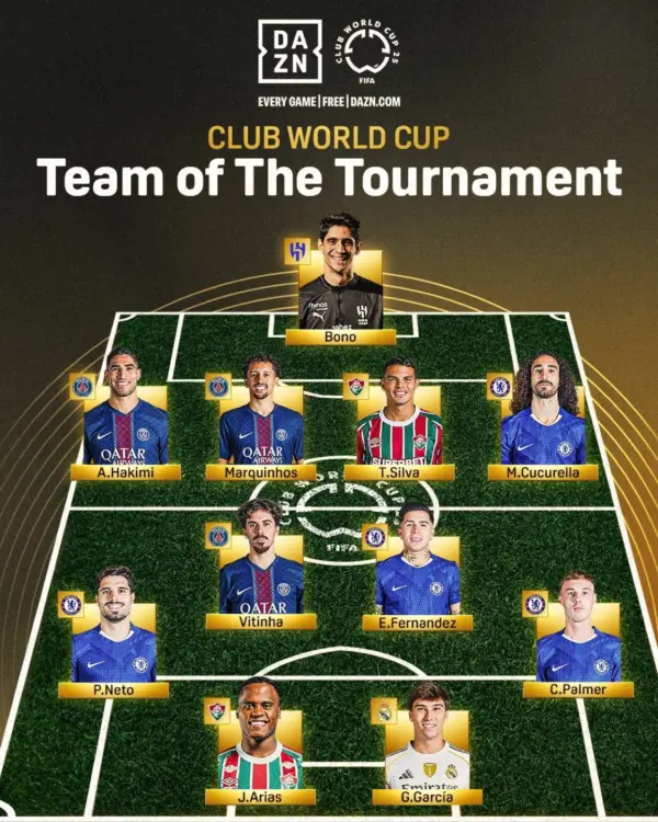 Conoce el 11 ideal del Mundial de Clubes 11 Ideal del Mundial de Clubes