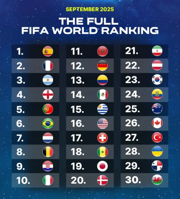 Ranking FIFA