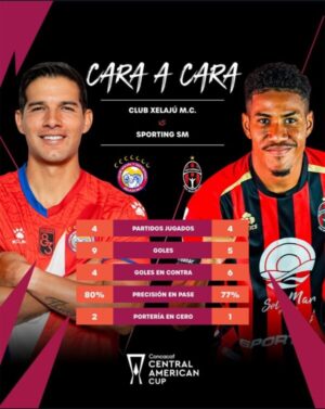 Sporting San Miguelito