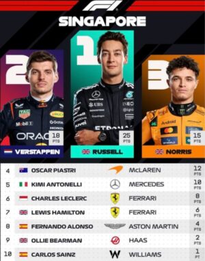 Top 10 del GP de Singapur