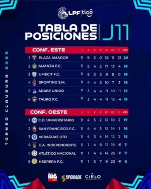 Tabla de clasificacion 